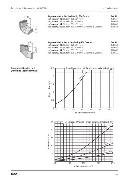 AIRSYSTEM