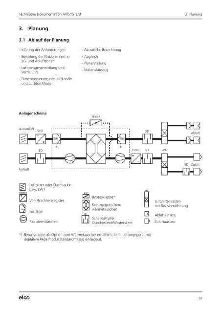 AIRSYSTEM