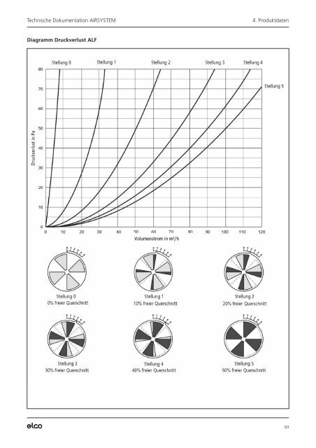 AIRSYSTEM