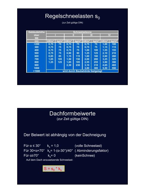 Weitgespannte Hallendach- konstruktionen unter besonderer ...