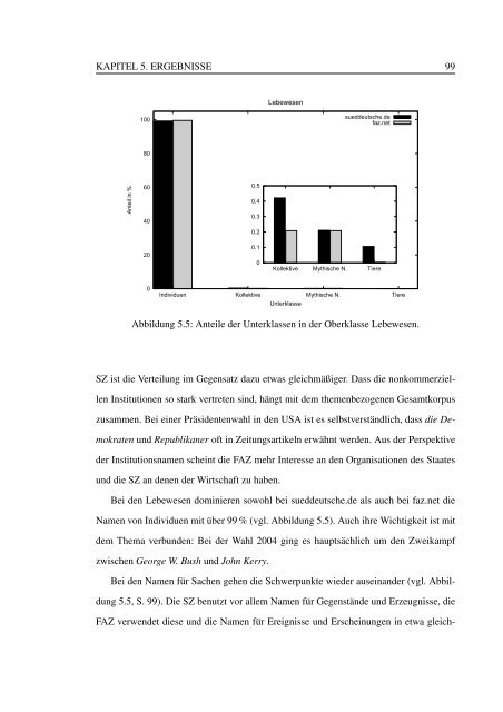 Eigennamen in Pressetexten. Ein Vergleich zweier Online ... - E-thesis