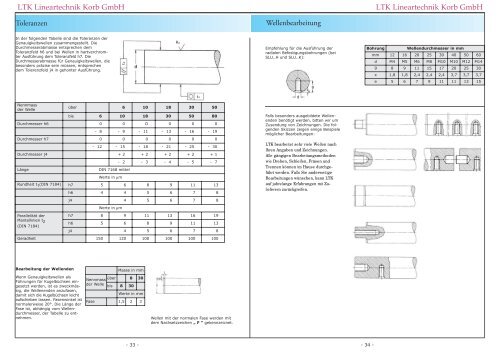 LTK Lineartechnik Korb GmbH LTK Lineartechnik Korb GmbH