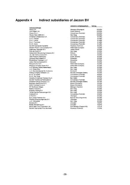 Company structures, financing and costs of Dutch ... - Greenpeace