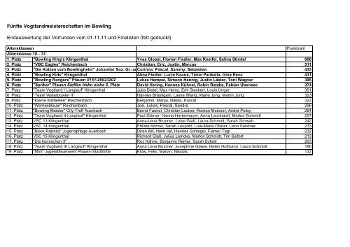 Fünfte Vogtlandmeisterschaften im Bowling Endauswertung der ...