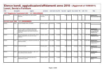 Elenco bandi, aggiudicazioni/affidamenti anno 2010 - - SITAR