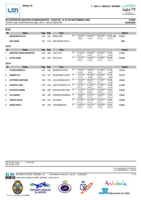 Crystal Reports - Resultados - Masters in Berlin