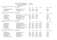 Resul ts Total - Per Age Group with lap times Compet tion name ...