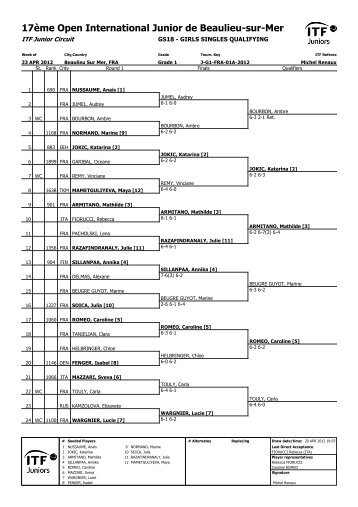 17ème Open International Junior de Beaulieu-sur-Mer - tournoi itf ...