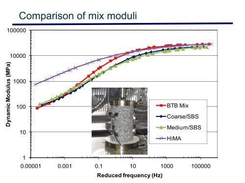 High Modulus Asphalt (HiMA) Technology Transfer (T2) May ... - CSIR