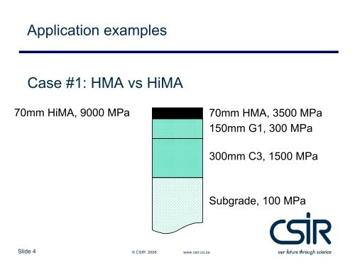 High Modulus Asphalt (HiMA) Technology Transfer (T2) May ... - CSIR