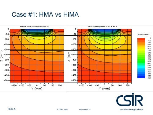 High Modulus Asphalt (HiMA) Technology Transfer (T2) May ... - CSIR