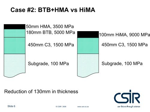 High Modulus Asphalt (HiMA) Technology Transfer (T2) May ... - CSIR