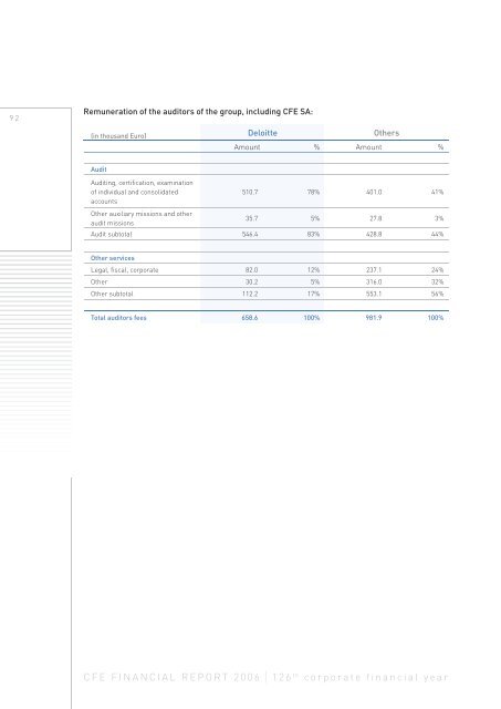 CFE - 2006 annual report - Vinci