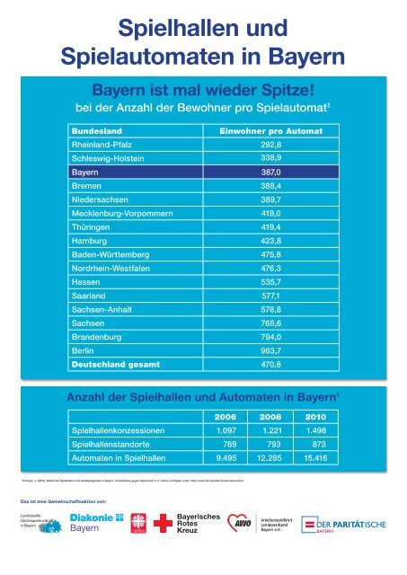 Dein Glückstag - Landesstelle Glücksspielsucht Bayern