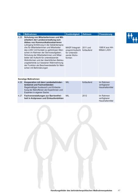 Behindertenpolitisches Maßnahmenpaket für das Land Brandenburg