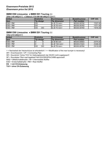 Preisliste Eisenmann 2012 - Cartech