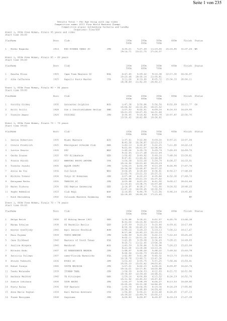 Protokoll - SG-Dortmund Master Schwimmen.