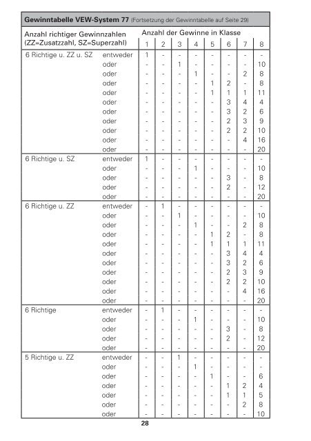 System-Infos für LOTTO 6aus49