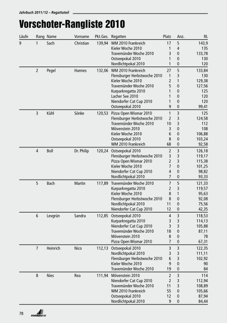 Ausgabe 2011 - F18KV