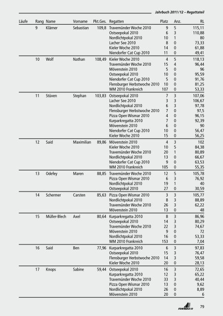 Ausgabe 2011 - F18KV