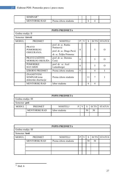 DOKTORSKI STUDIJ - POMORSKO PRAVO - Pravni Fakultet