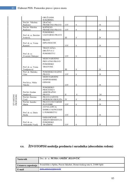 DOKTORSKI STUDIJ - POMORSKO PRAVO - Pravni Fakultet