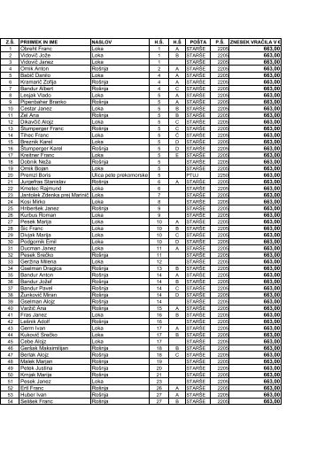 Obreht Franc Loka 663,00 Vidovič Jože Loka 663,00 Vidovič Janez ...