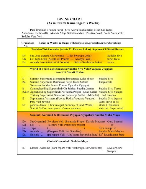 Swami Chart