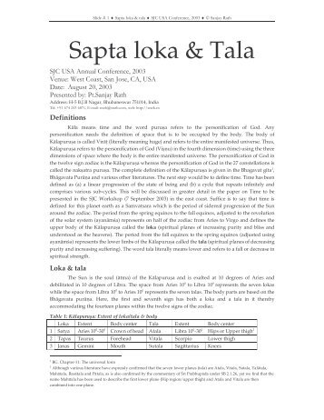 Sapta loka & Tala - Pt. Sanjay Rath