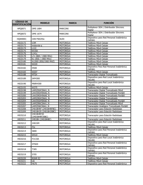 Providencia Administrativa HOMOLOGACION - 5ta Gaceta ... - Conatel