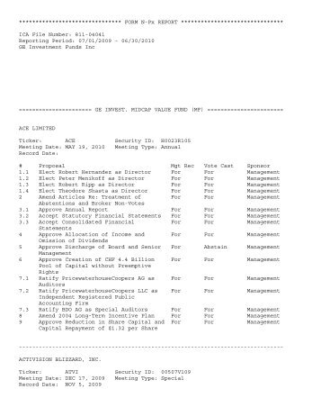 FORM N-Px REPORT ******************************* ICA File Number