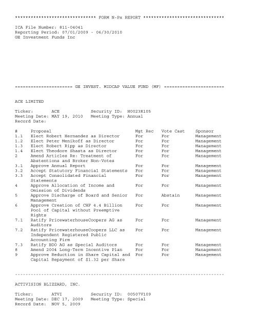 FORM N-Px REPORT ******************************* ICA File Number