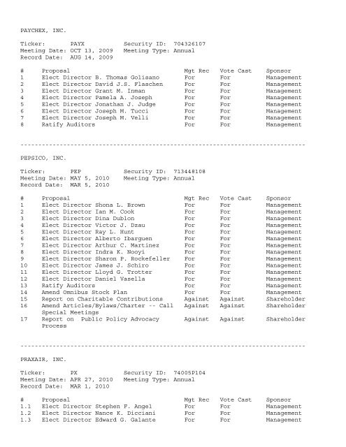 FORM N-Px REPORT ******************************* ICA File Number