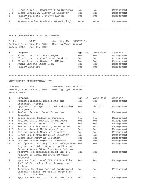 FORM N-Px REPORT ******************************* ICA File Number