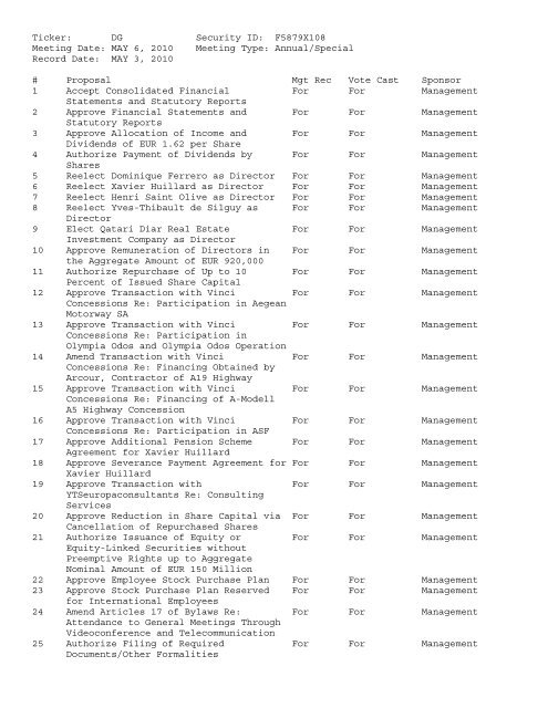 FORM N-Px REPORT ******************************* ICA File Number