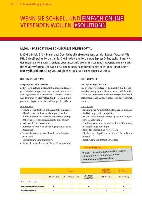 Servicehandbuch 2013 (Typ: PDF, Größe: 2.31 MB) - DHL