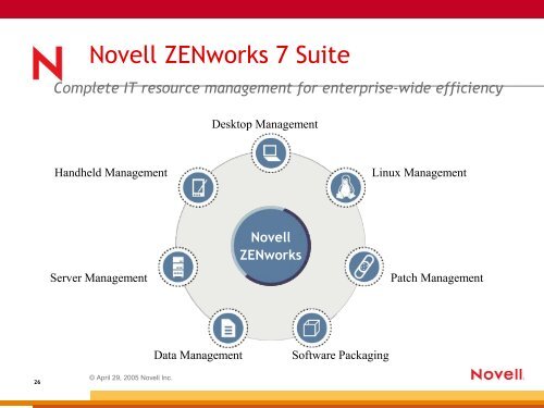 Novell BrainShare 2005