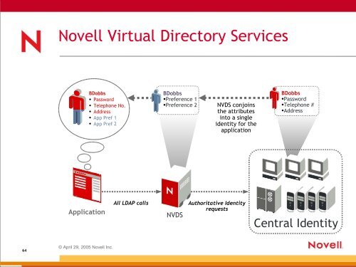 Novell BrainShare 2005