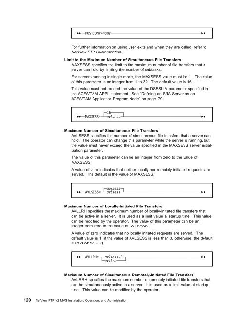 Chapter 3. Operating NetView FTP V2.2.1 MVS - IBM