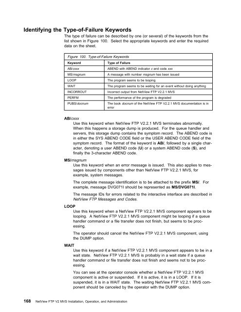 Chapter 3. Operating NetView FTP V2.2.1 MVS - IBM