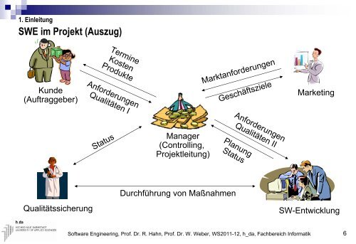 Software Engineering - beim Fachbereich Informatik - Hochschule ...