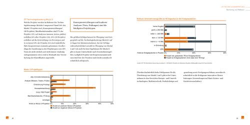 Technologieberatung Monitoring und Reflexion - ZIT