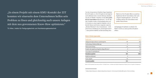 Technologieberatung Monitoring und Reflexion - ZIT