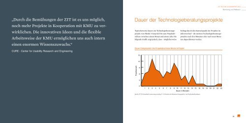 Technologieberatung Monitoring und Reflexion - ZIT