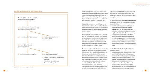Technologieberatung Monitoring und Reflexion - ZIT