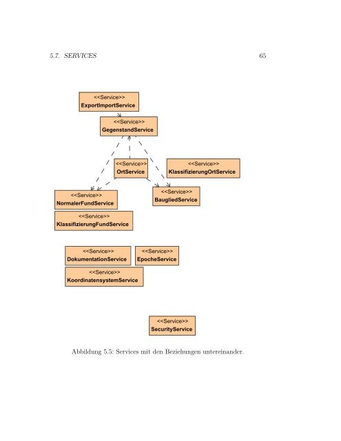 Konzeption und modellgetriebene Entwicklung eines ...