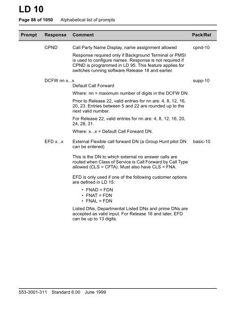 Software Input/Output Guide X11 Administration ... - paulmick.com