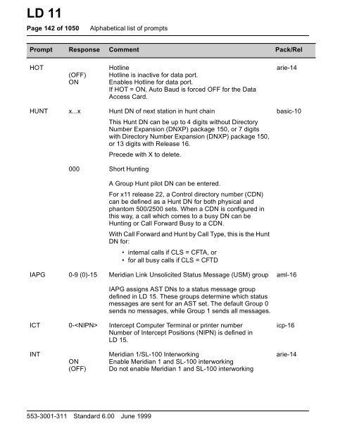 Software Input/Output Guide X11 Administration ... - paulmick.com