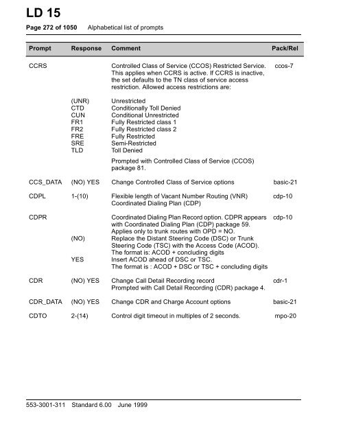 Software Input/Output Guide X11 Administration ... - paulmick.com