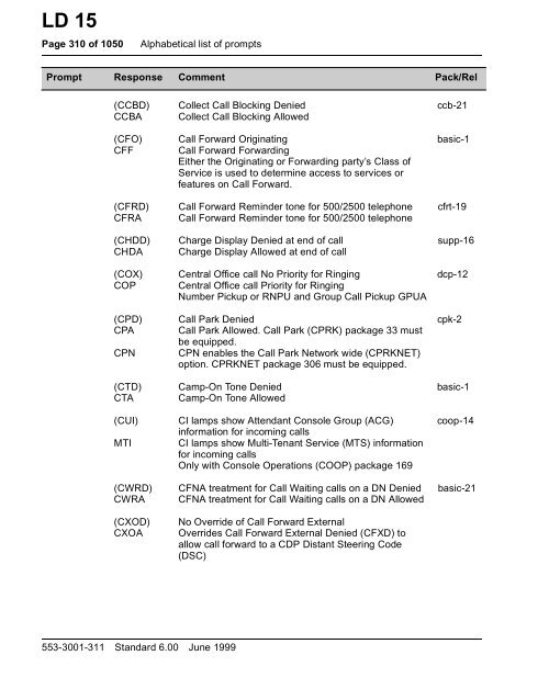 Software Input/Output Guide X11 Administration ... - paulmick.com